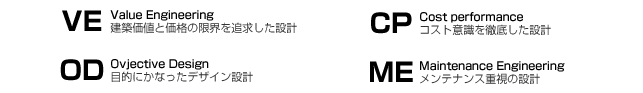 理念